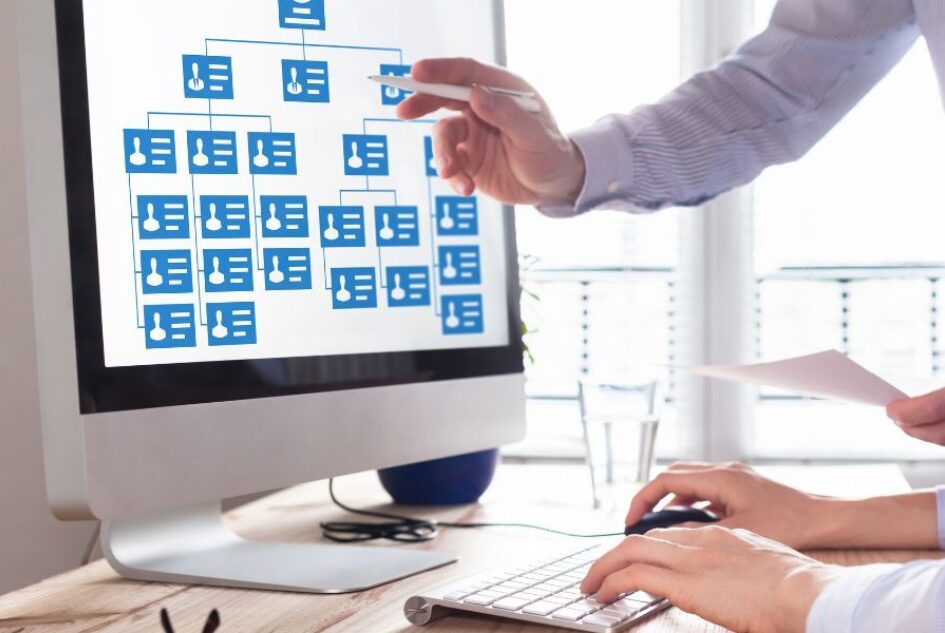 الهيكل التنظيمي لشركة الدكتور فهد الرفاعي وشركاؤه للمحاماة والاستشارات القانونية